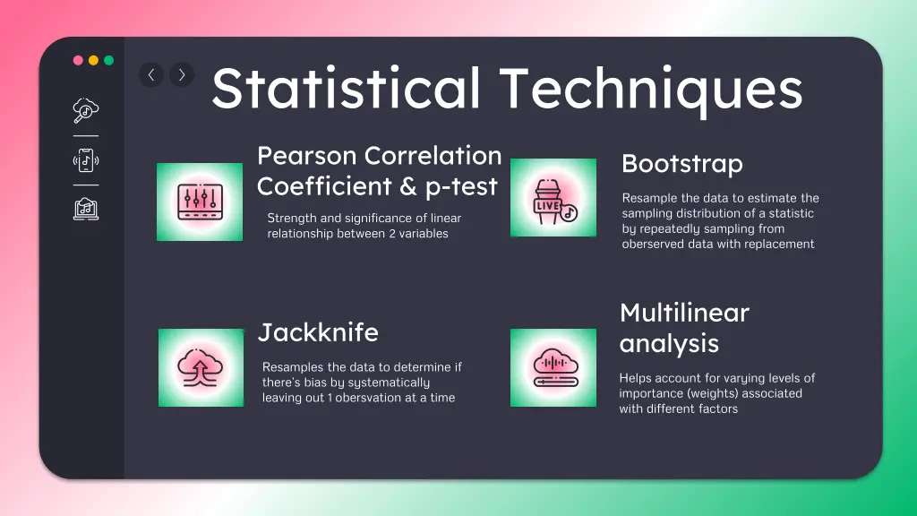 statistical techniques