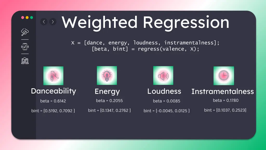 weighted regression
