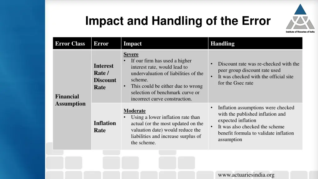 impact and handling of the error 1