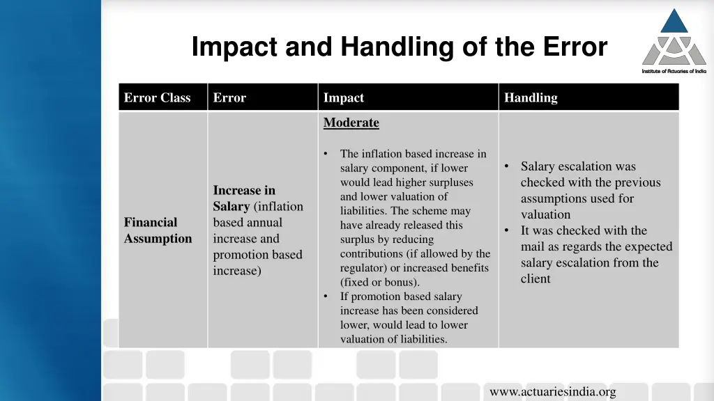 impact and handling of the error 2