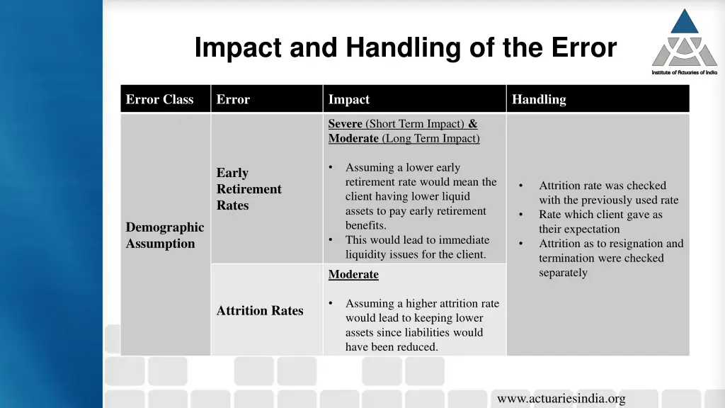 impact and handling of the error 4