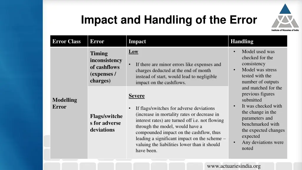 impact and handling of the error 5