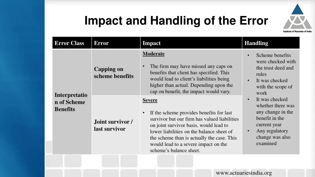 impact and handling of the error 7