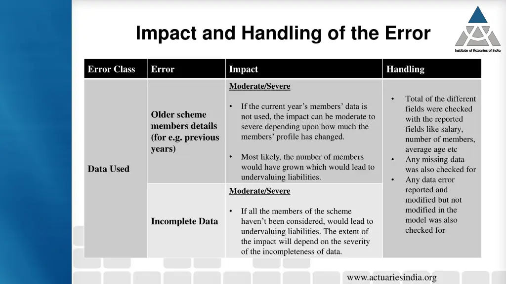 impact and handling of the error 8