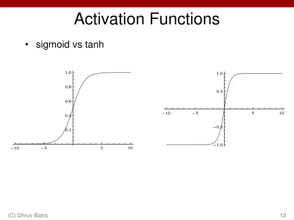 activation functions