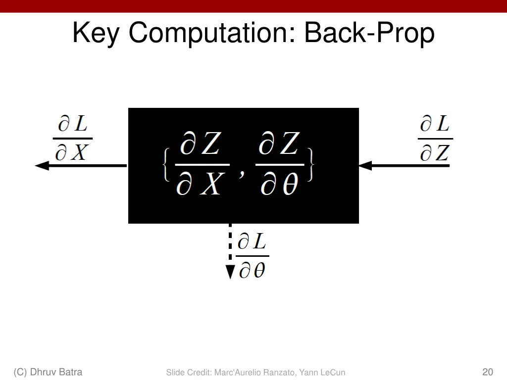 key computation back prop