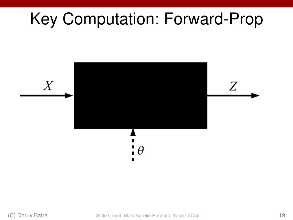 key computation forward prop