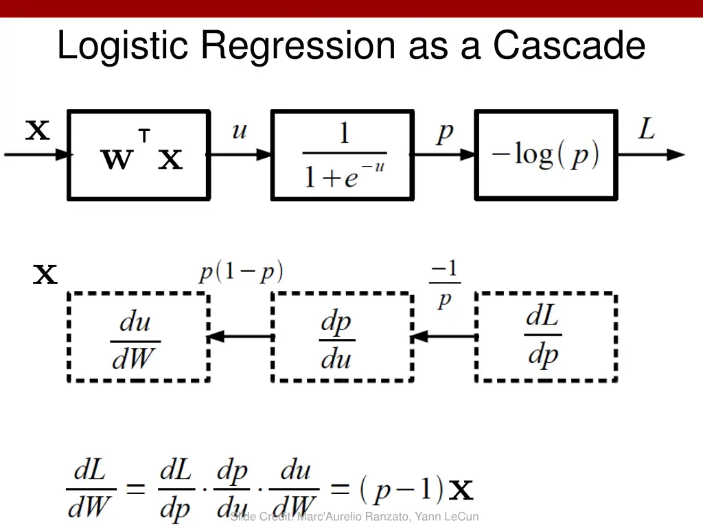 logistic regression as a cascade