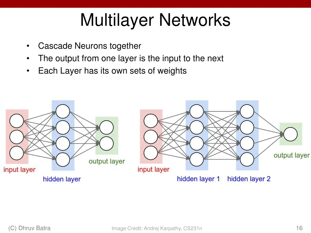 multilayer networks