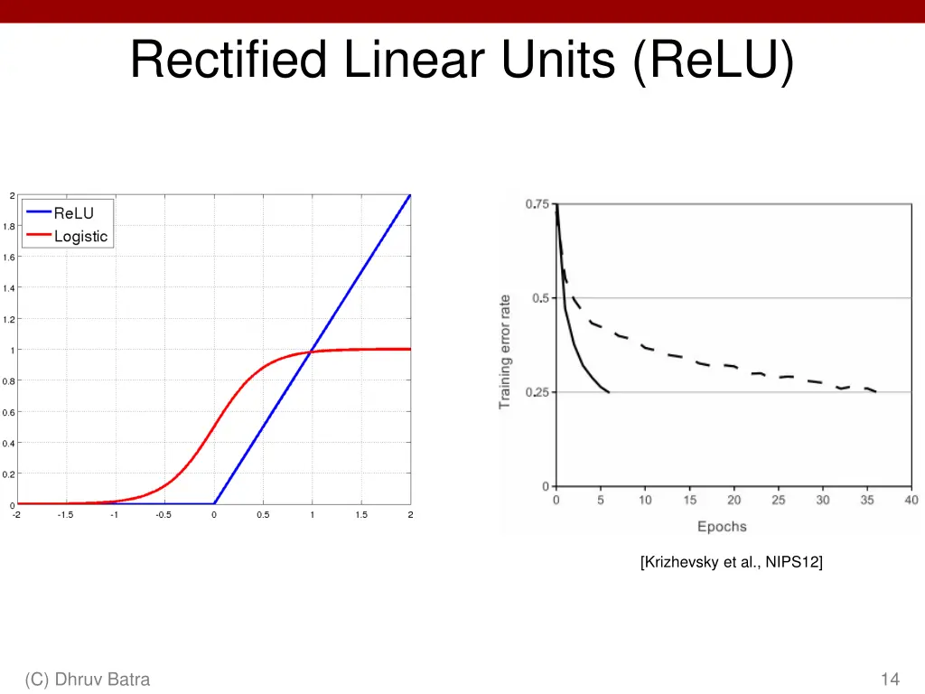 rectified linear units relu