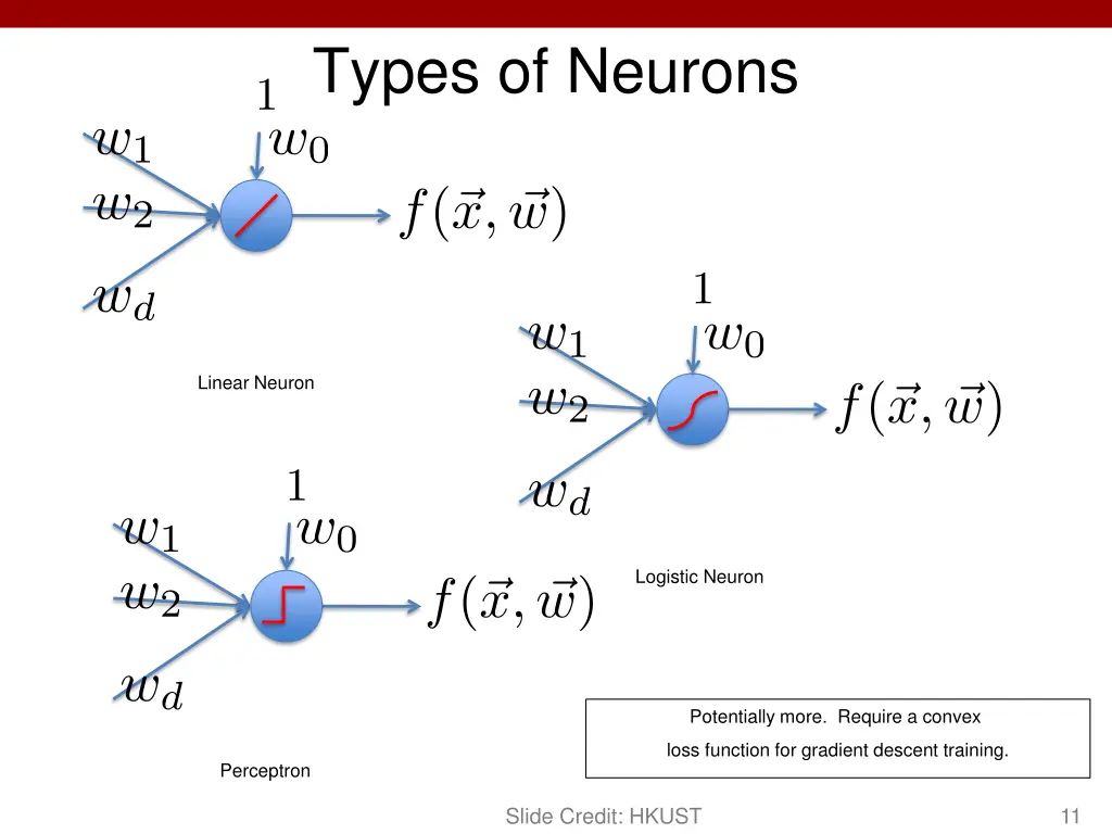 types of neurons