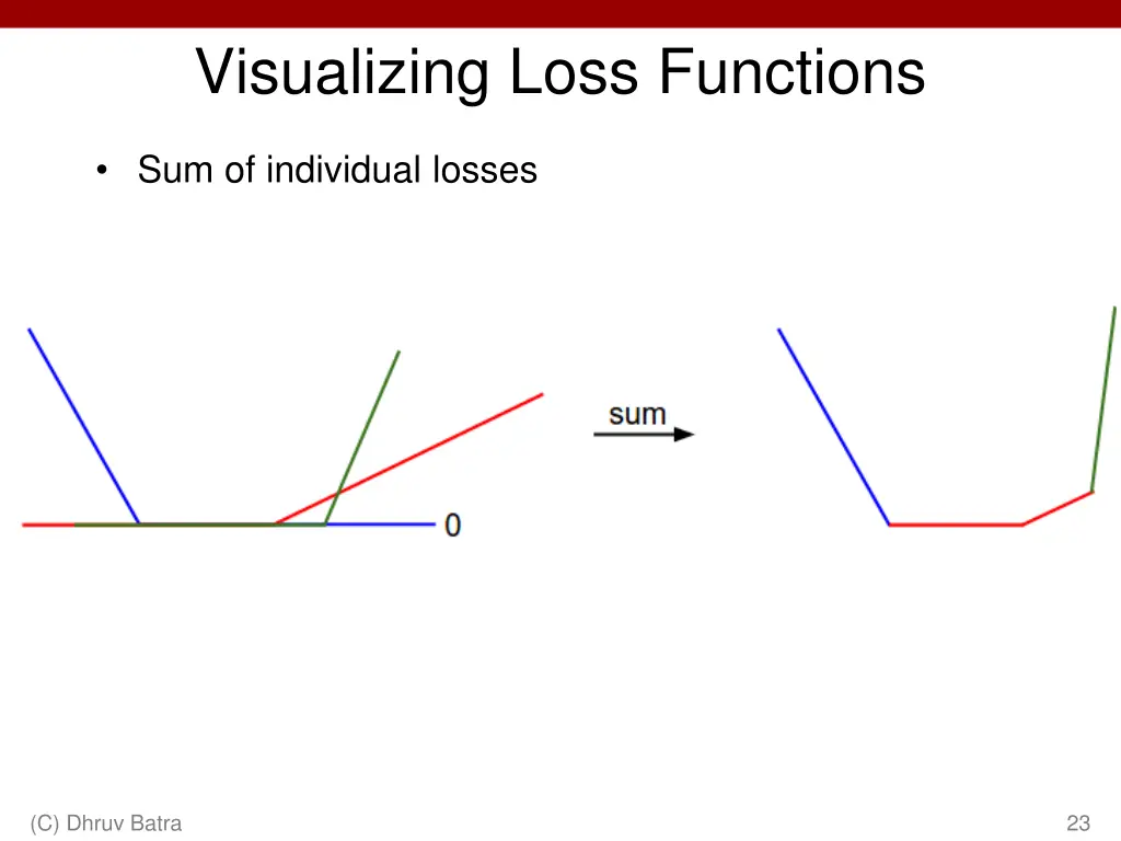 visualizing loss functions