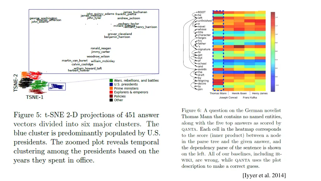 iyyer et al 2014