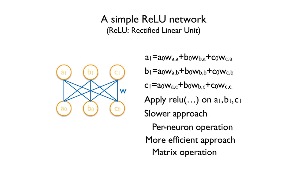 a simple relu network relu rectified linear unit