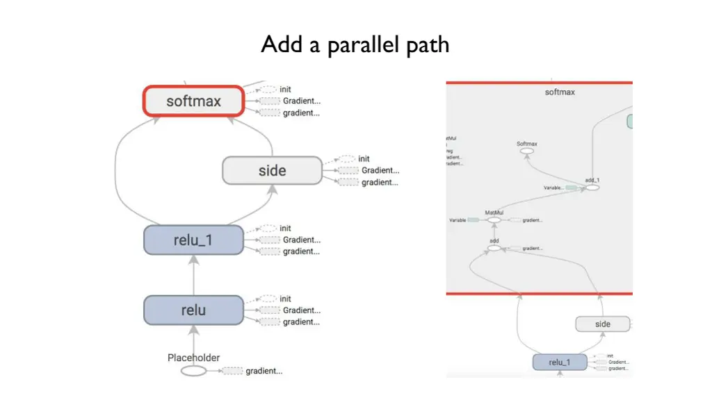 add a parallel path