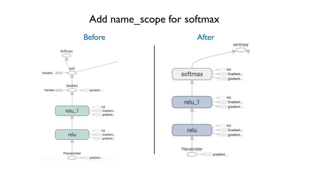 add name scope for softmax