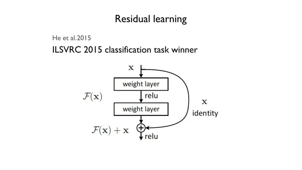 residual learning