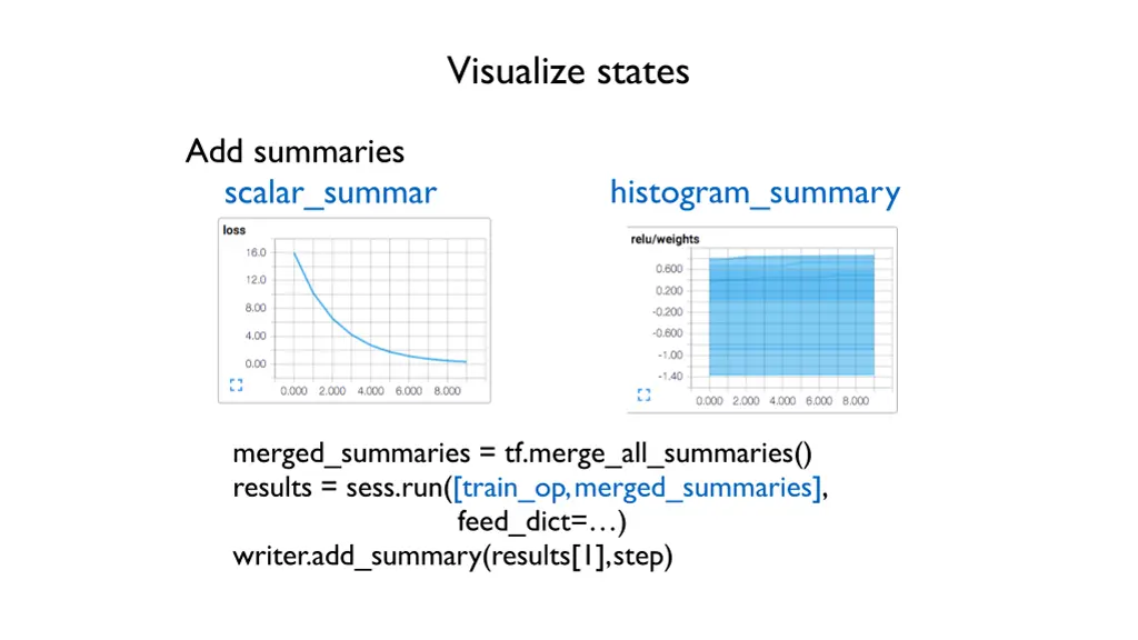 visualize states