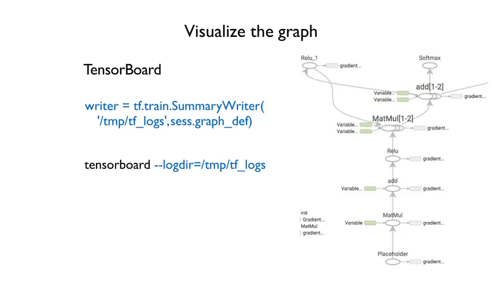 visualize the graph