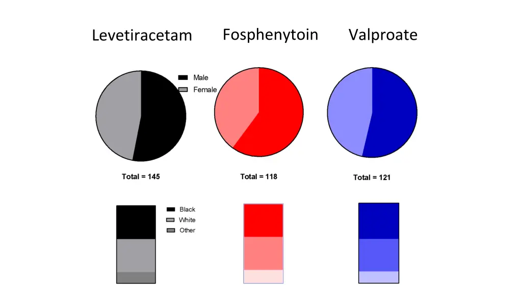 fosphenytoin