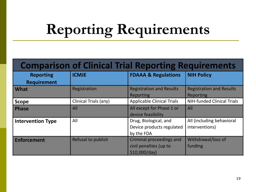 reporting requirements