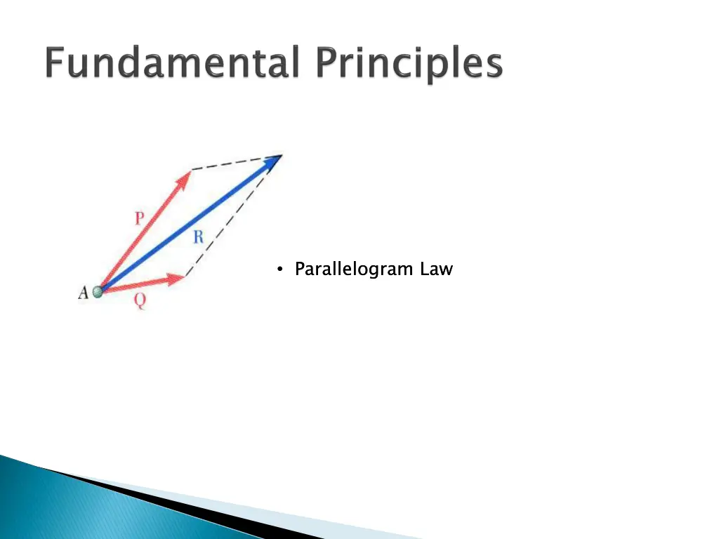 parallelogram law parallelogram law