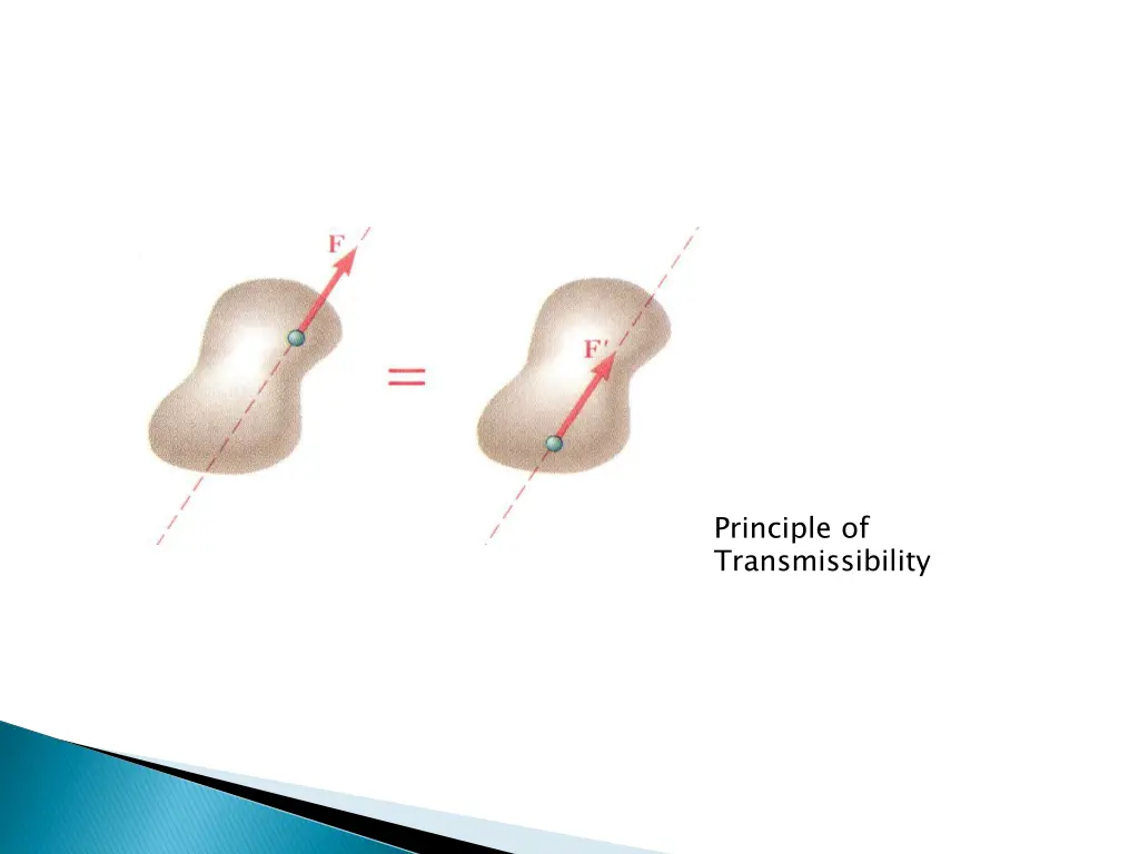principle of transmissibility