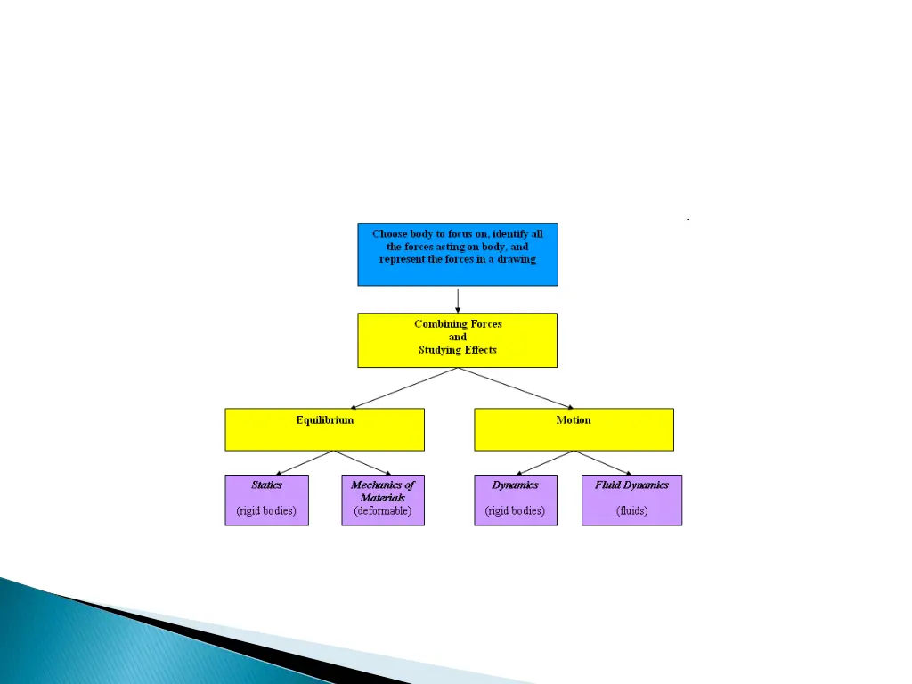 slide3