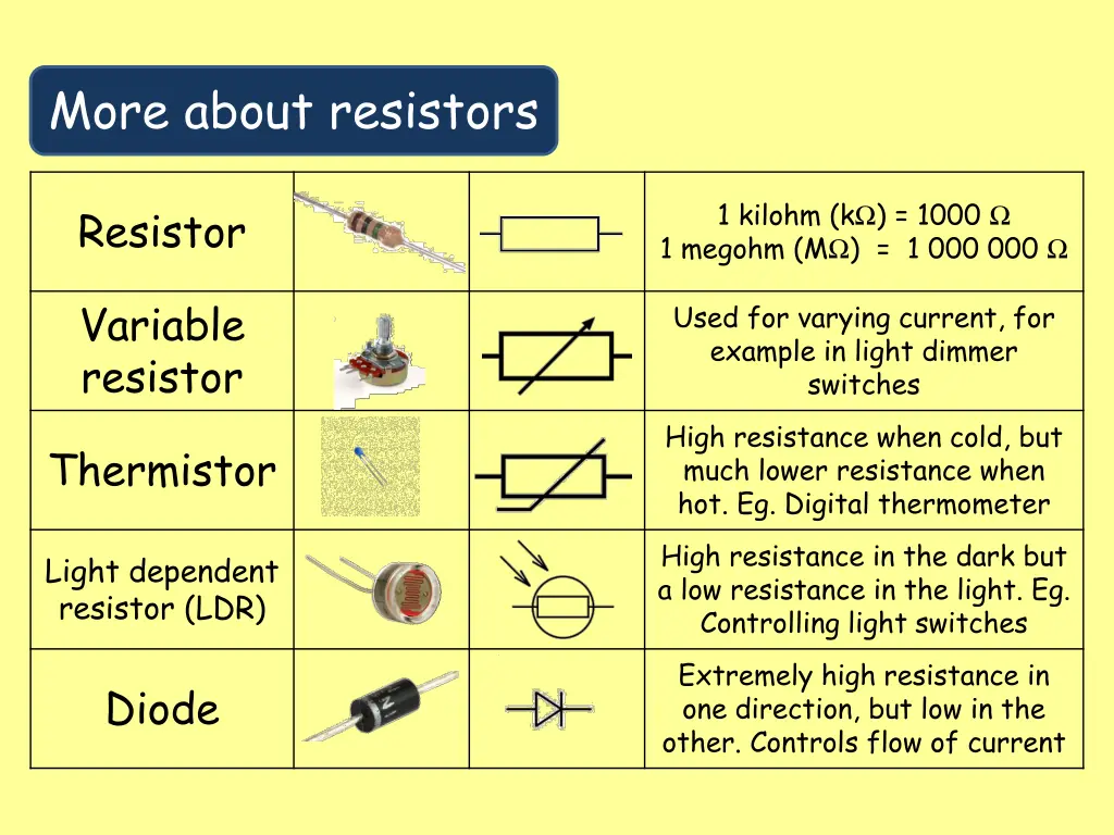 more about resistors 4