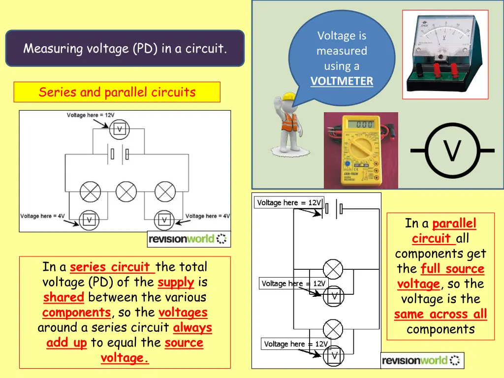 voltage is measured using a voltmeter 4