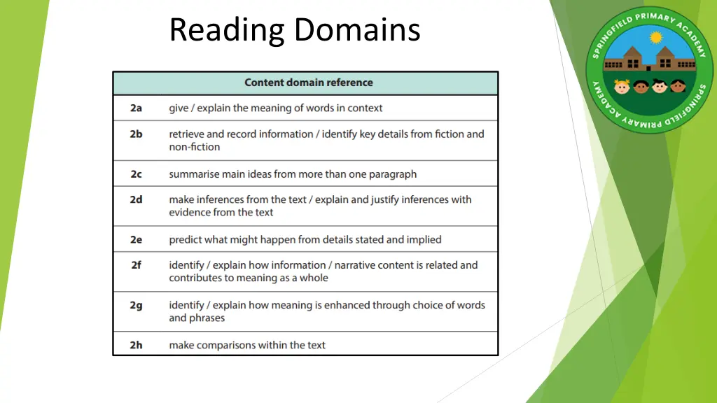 reading domains 1