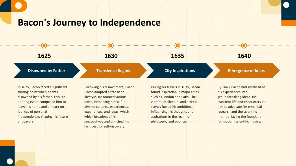 bacon s journey to independence