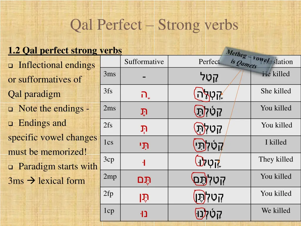 qal perfect strong verbs 3