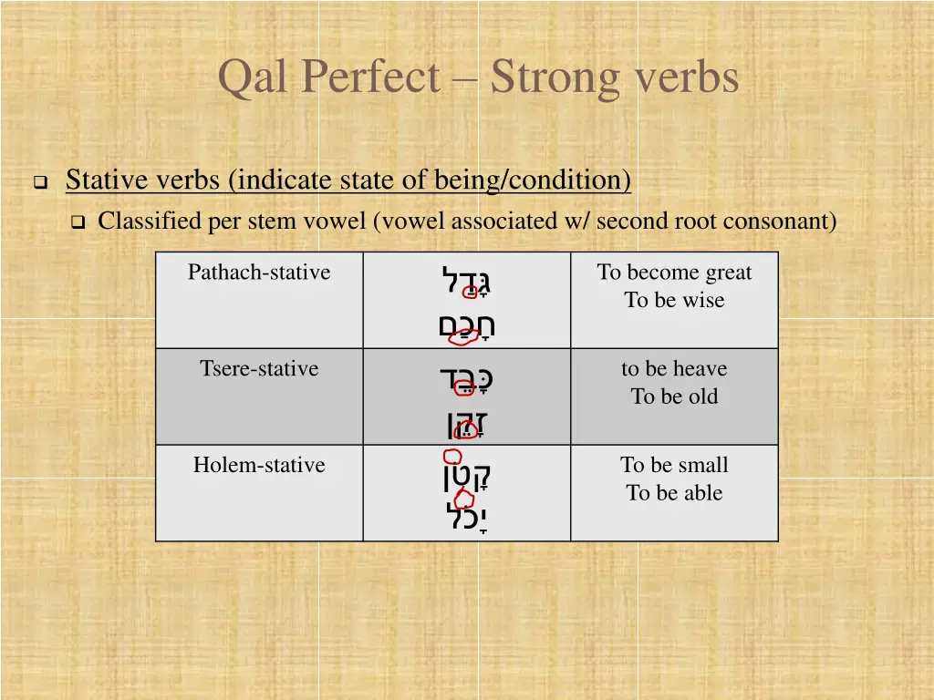 qal perfect strong verbs 7