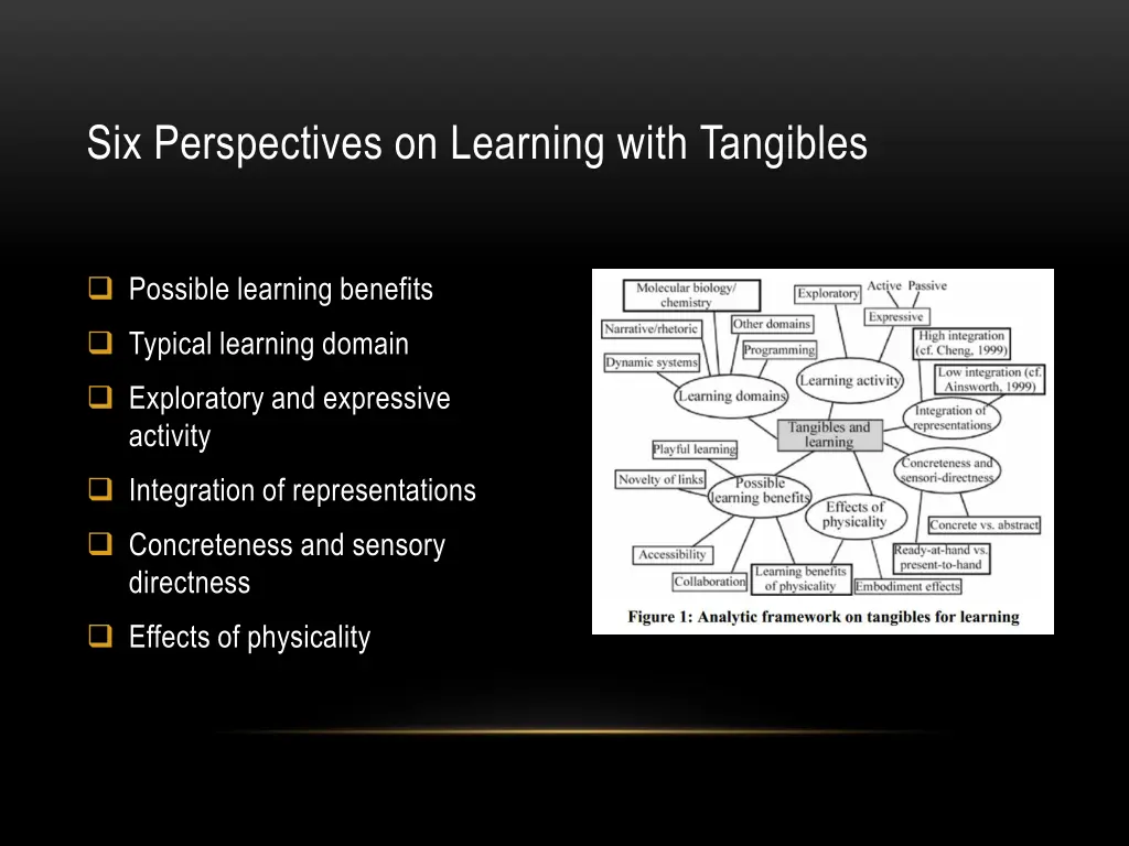 six perspectives on learning with tangibles