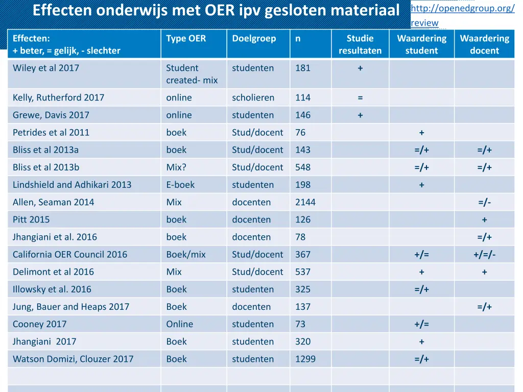 effecten onderwijs met oer ipv gesloten materiaal 1
