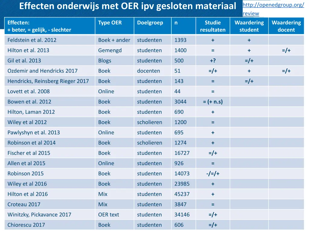 effecten onderwijs met oer ipv gesloten materiaal