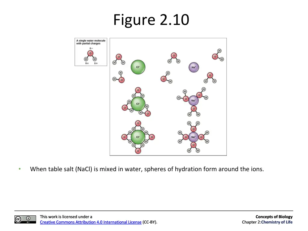 figure 2 10