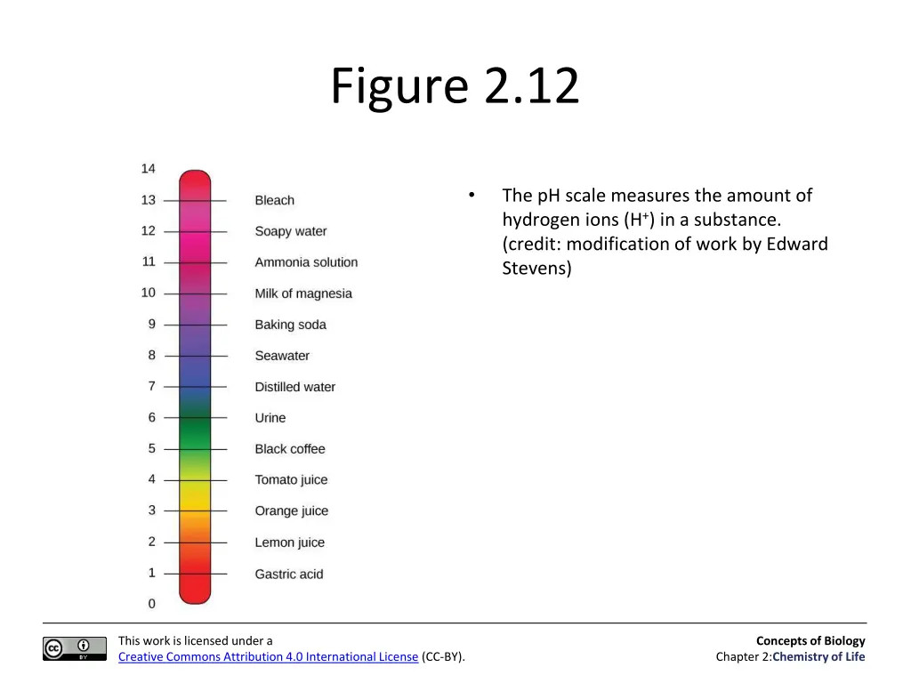 figure 2 12