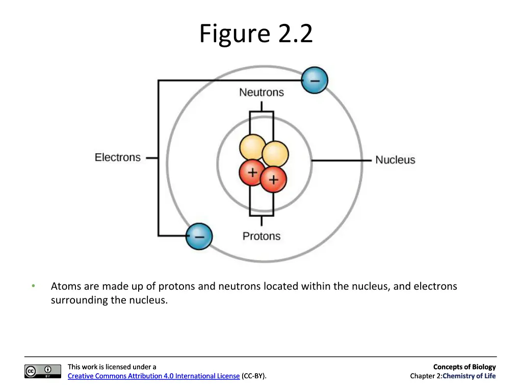 figure 2 2