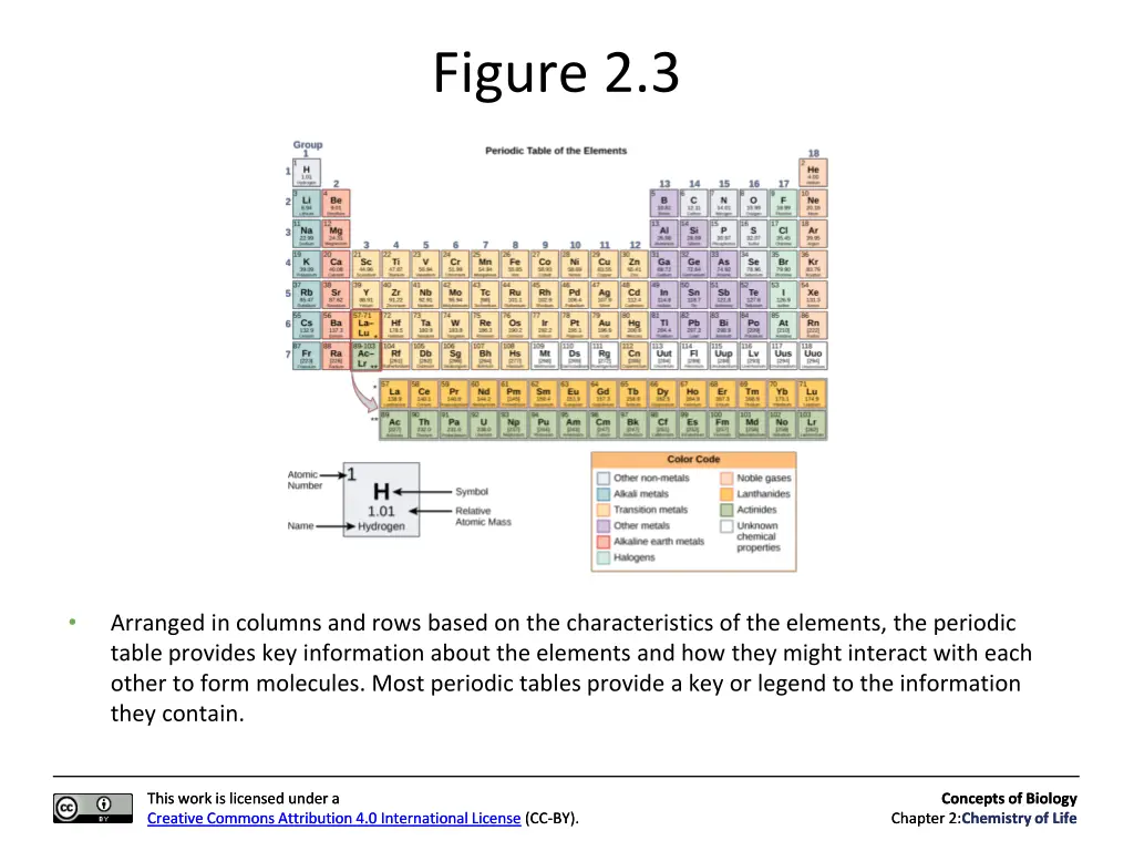 figure 2 3