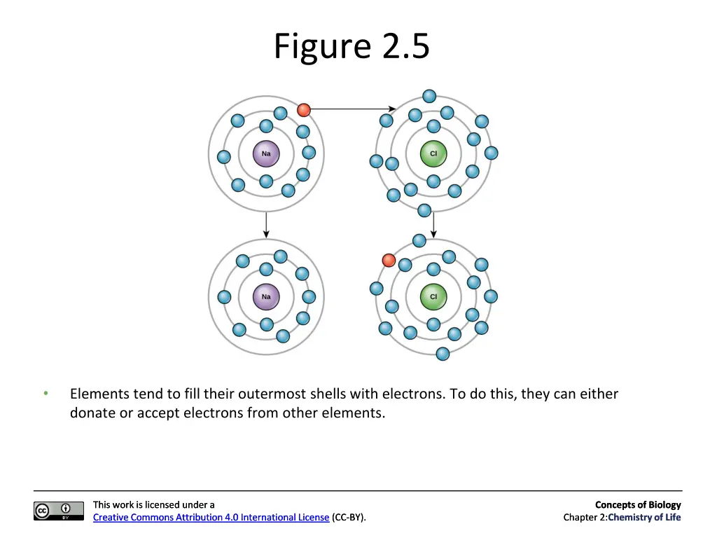figure 2 5