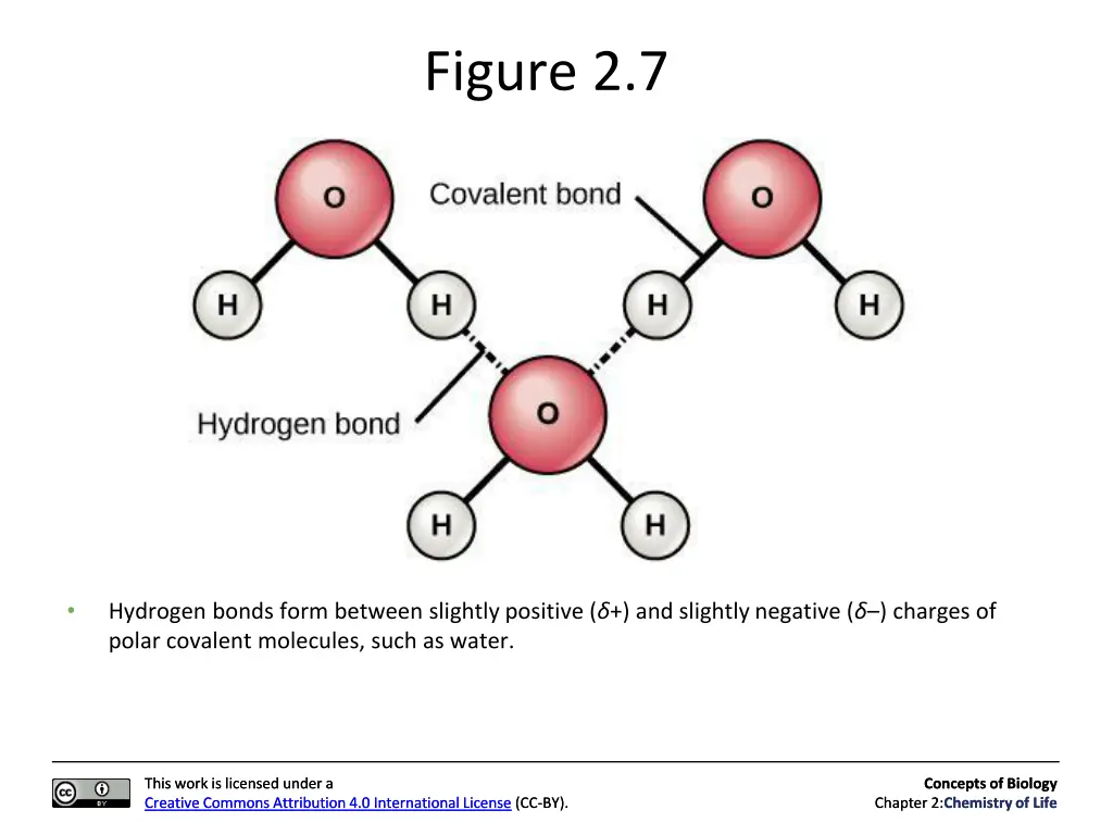 figure 2 7