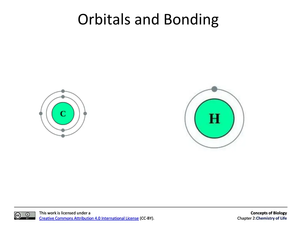 orbitals and bonding