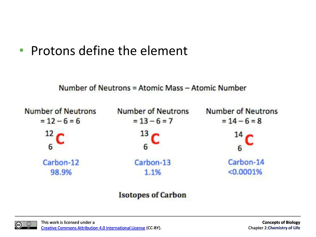 protons define the element
