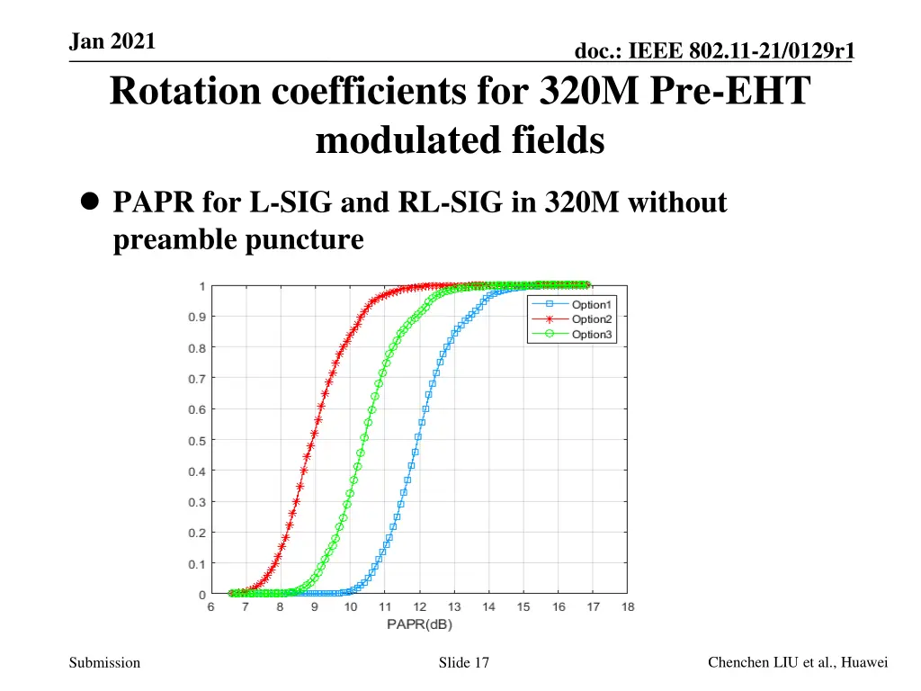 jan 2021 rotation coefficients for 320m 1