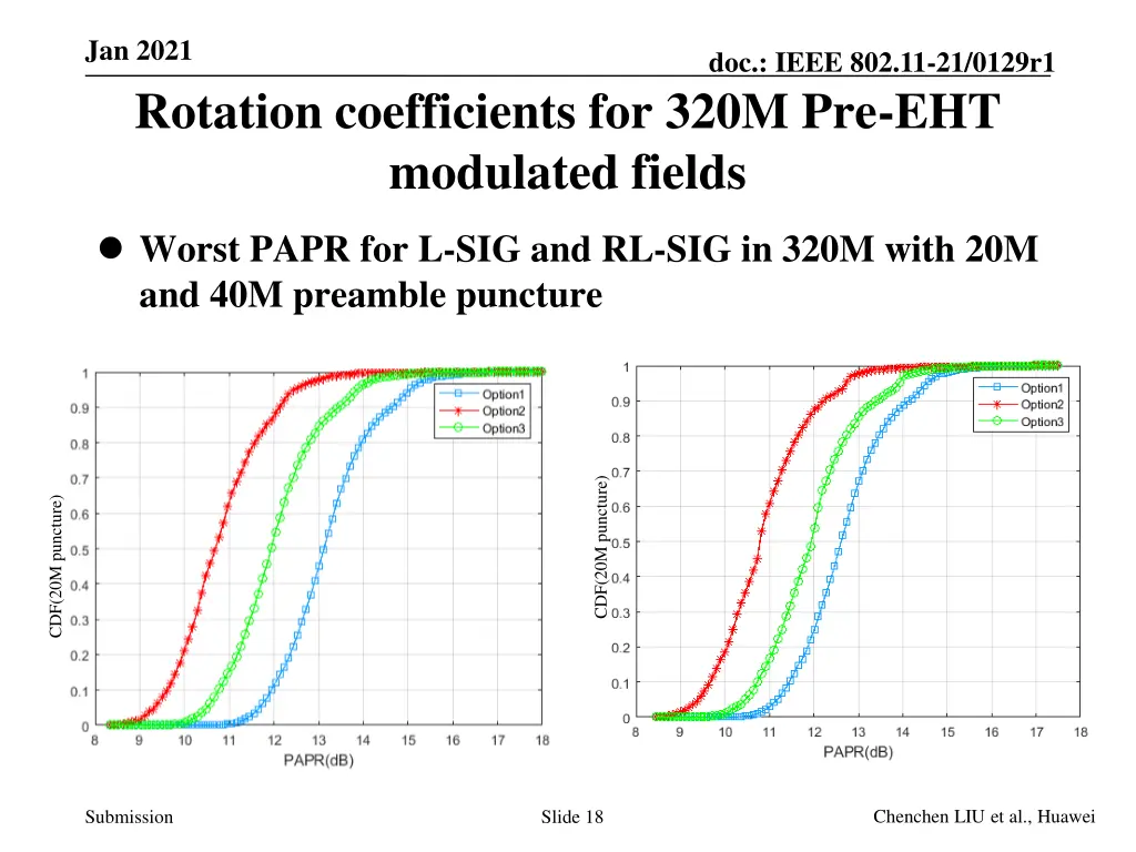 jan 2021 rotation coefficients for 320m 2