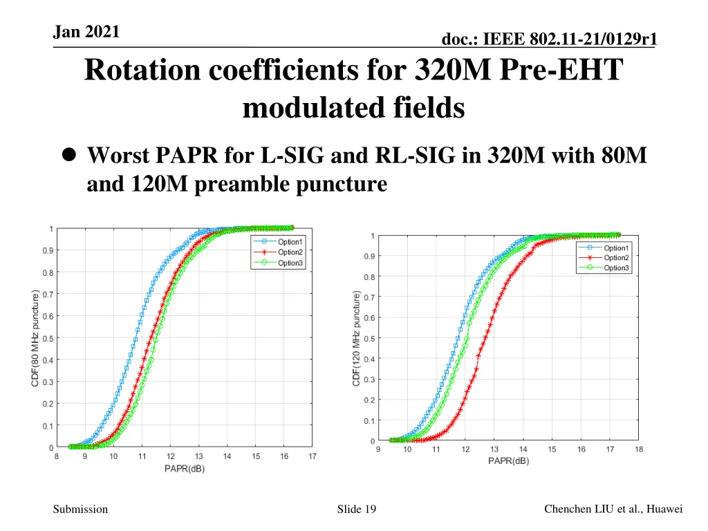 jan 2021 rotation coefficients for 320m 3