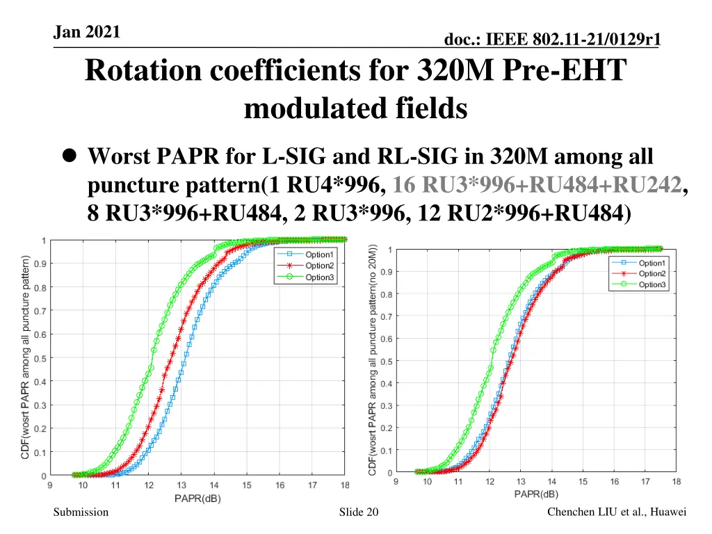 jan 2021 rotation coefficients for 320m 4