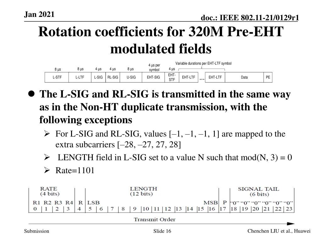 jan 2021 rotation coefficients for 320m